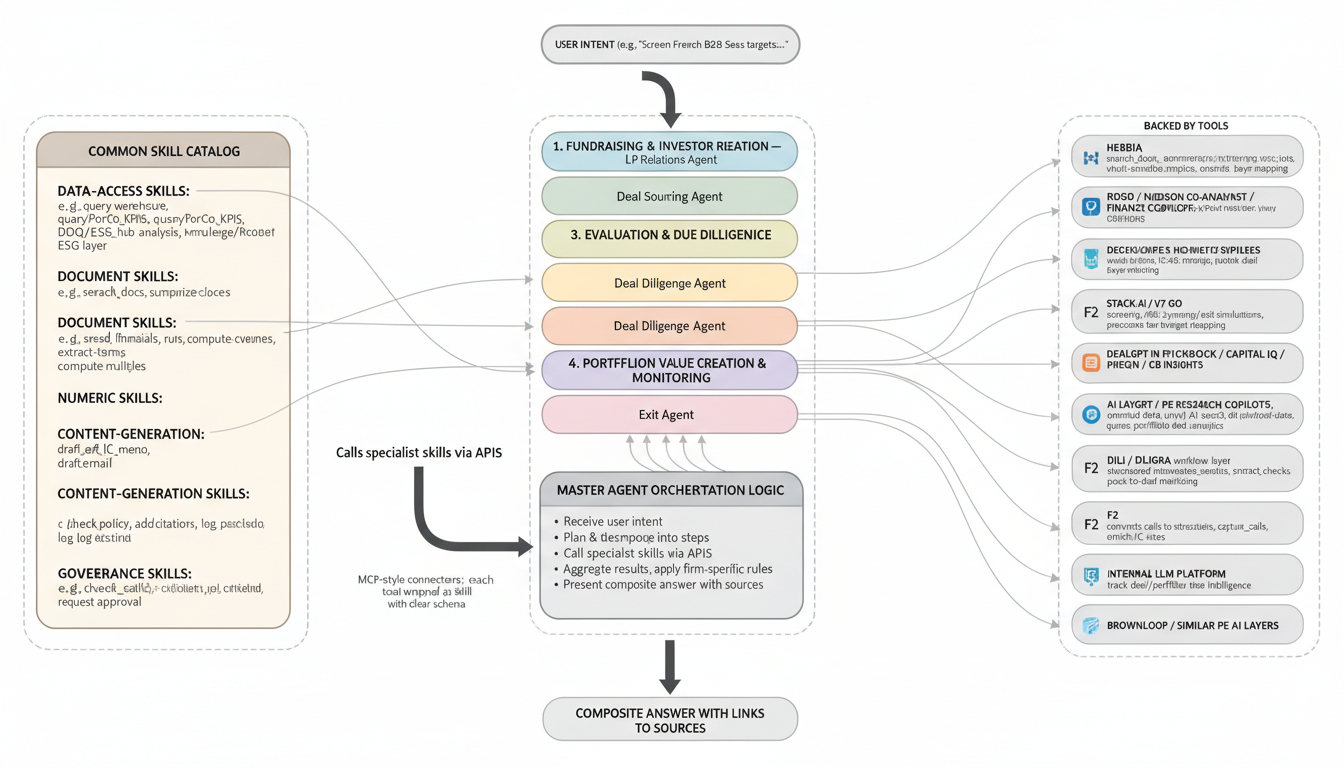 Paper Banana - 5 代理質量管道