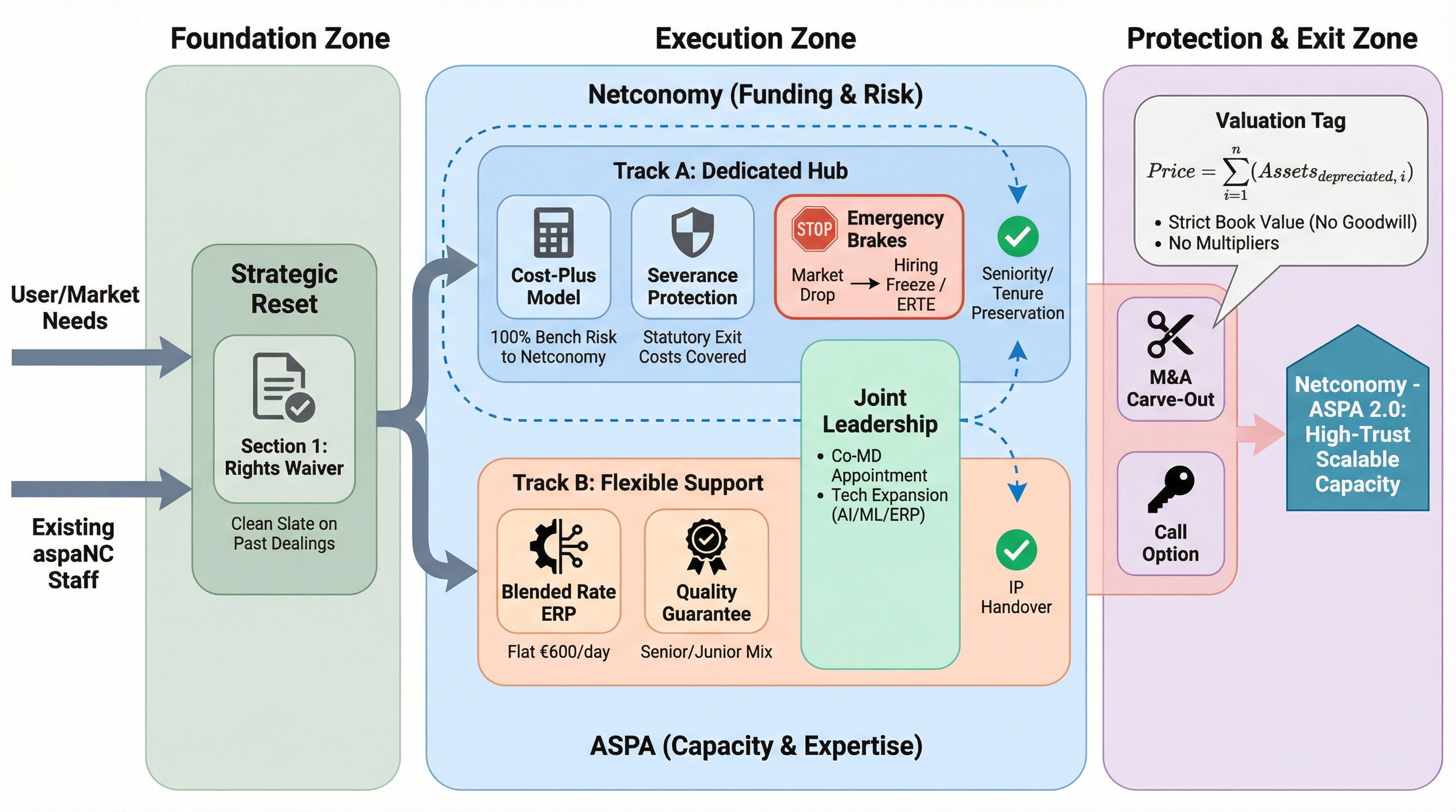Paper Banana - 學術界負擔得起