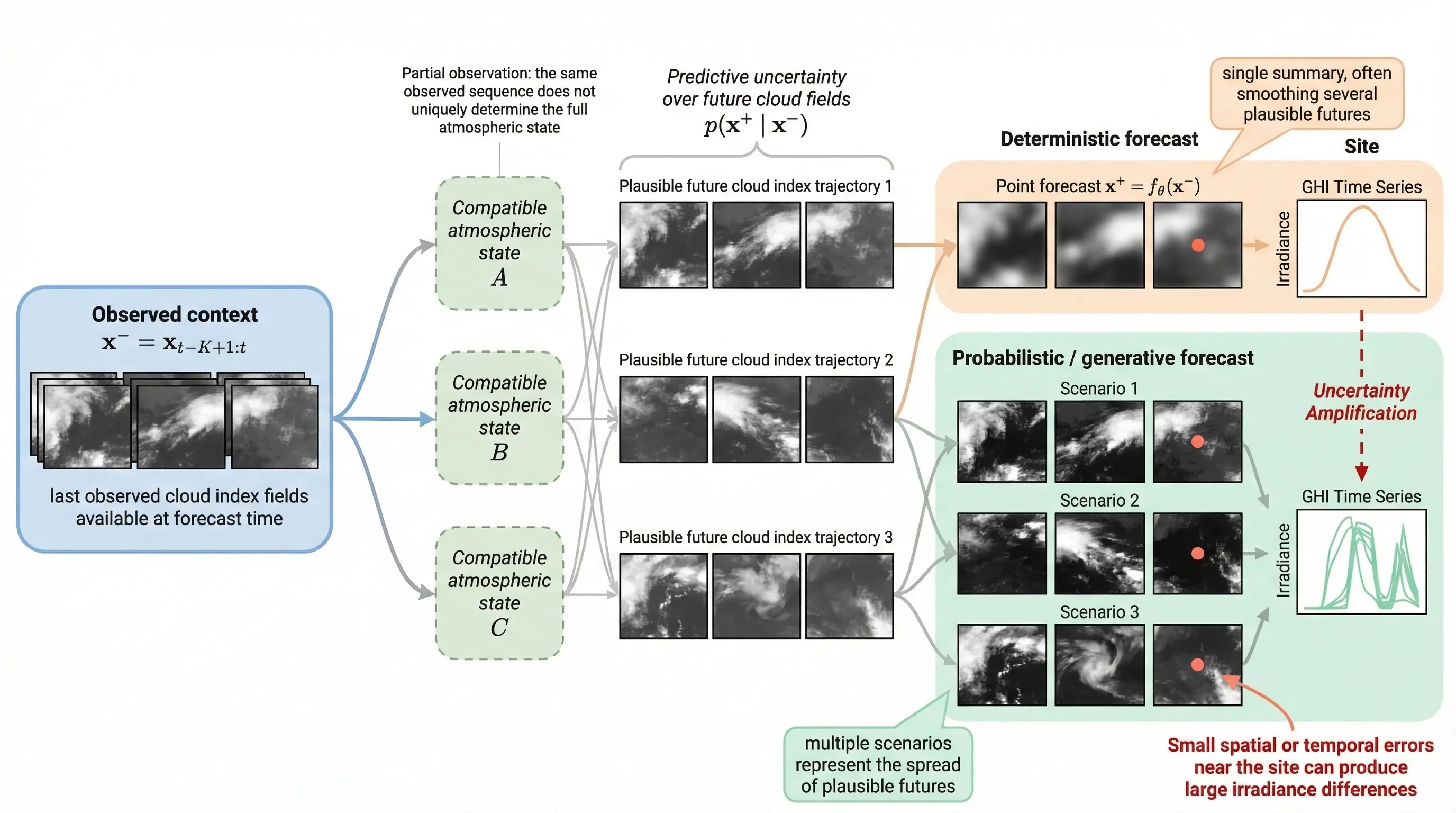 生成标题 - 为研究论文生成 5 个好的英文标题。