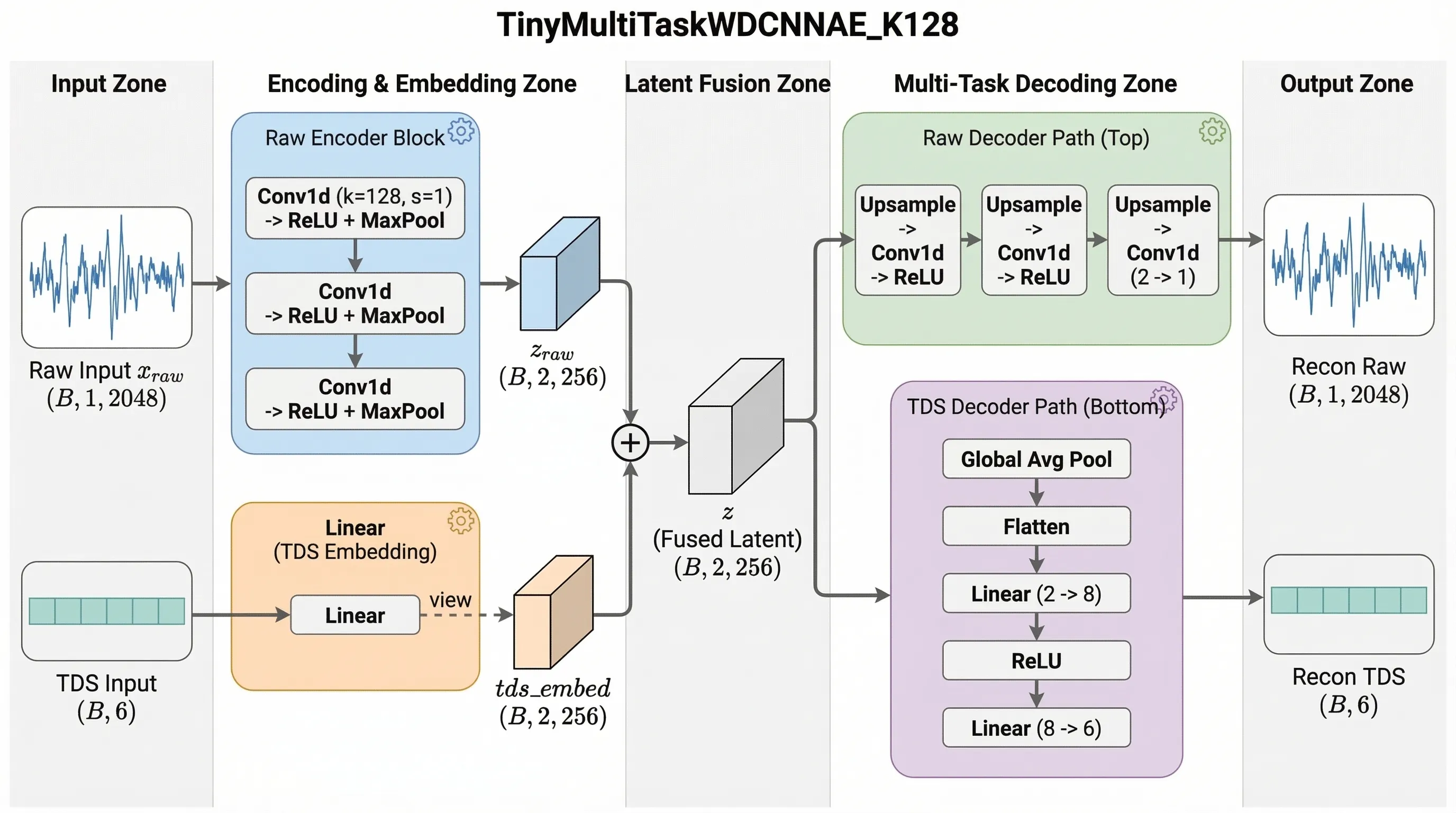 英语润色 - 改善英语文本的拼写、语法、清晰度和可读性。