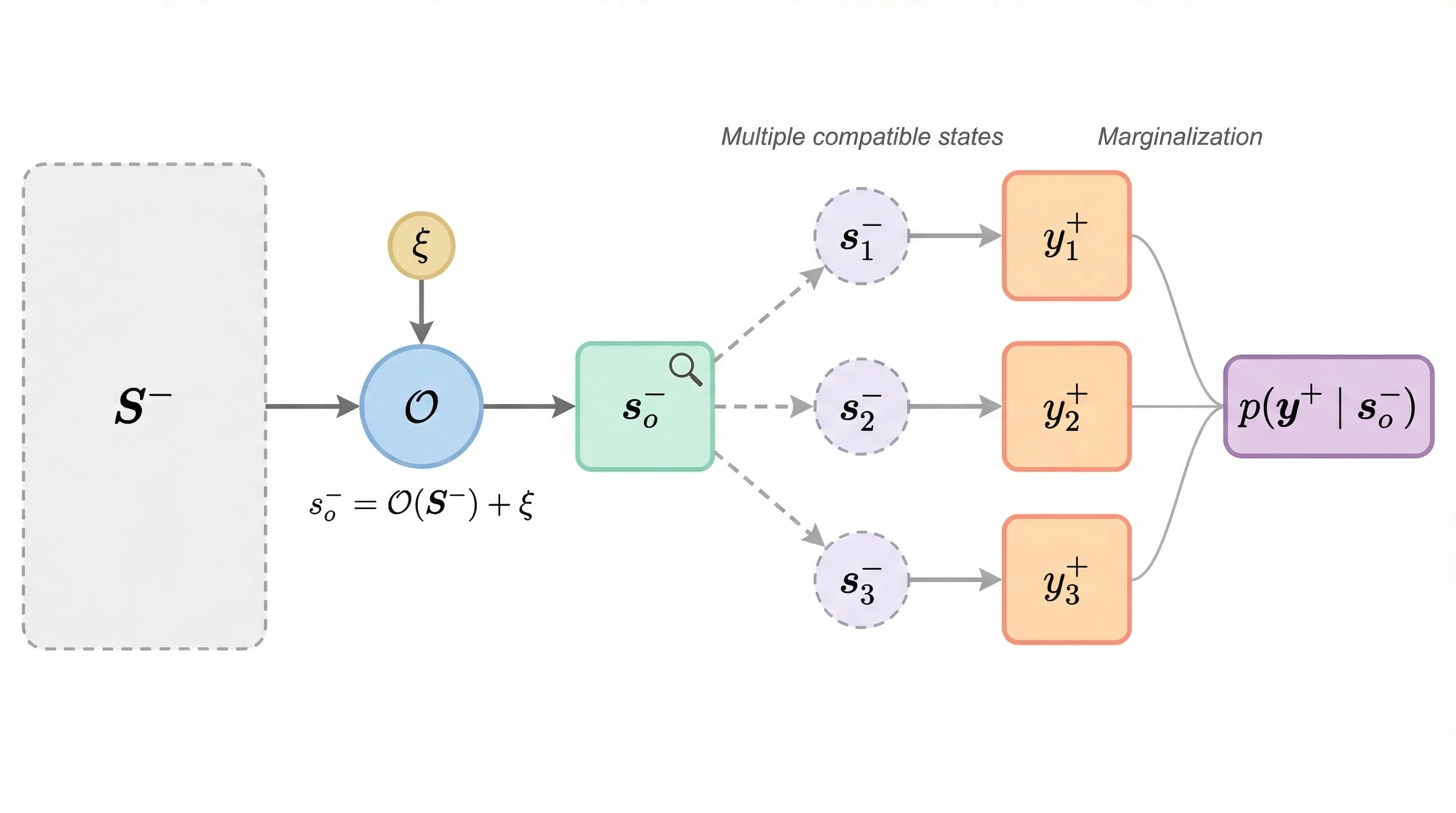 撰写投稿信 - 起草用于期刊投稿的正式投稿信。