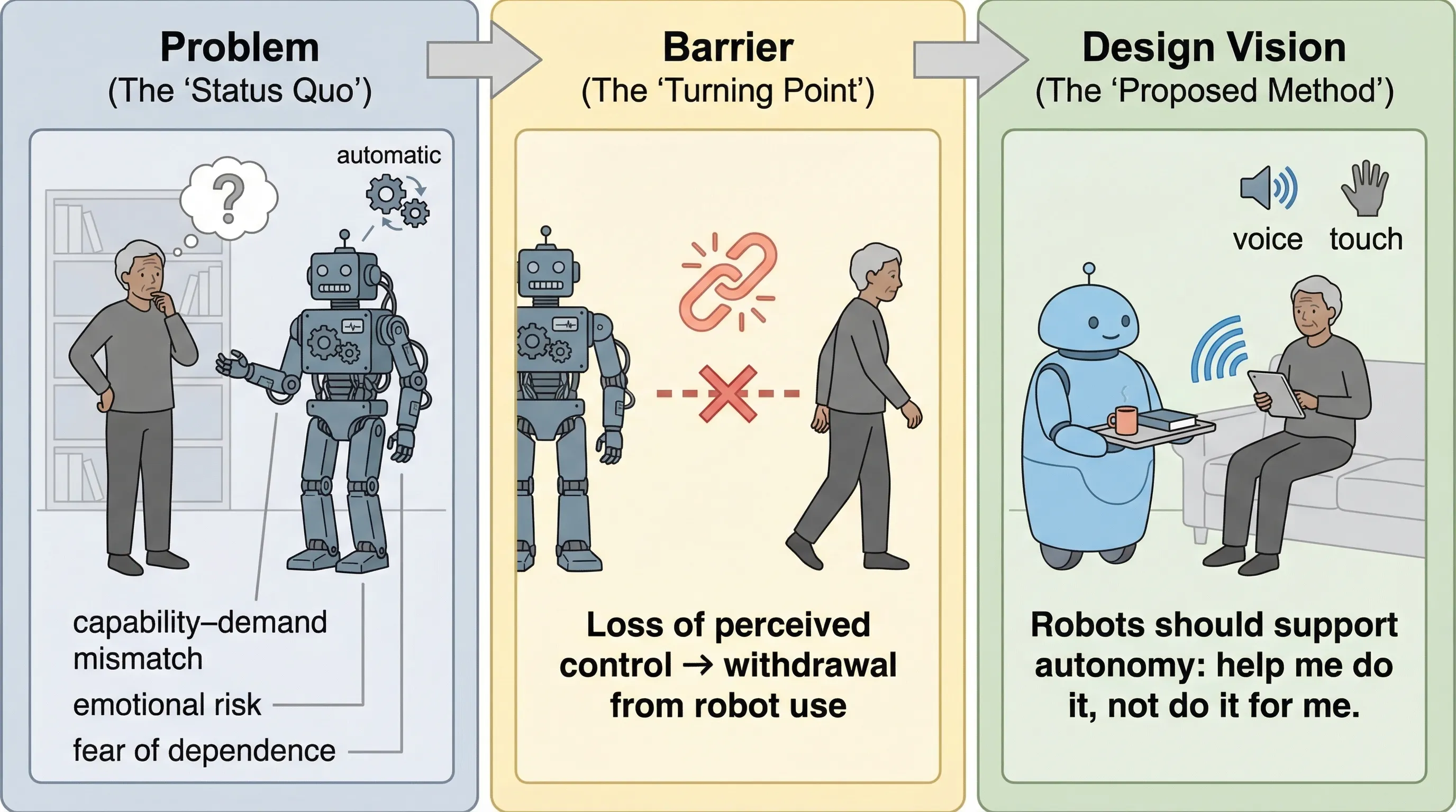 学术翻译 - 中英文之间的专家级科学翻译，带 Markdown 表格输出。