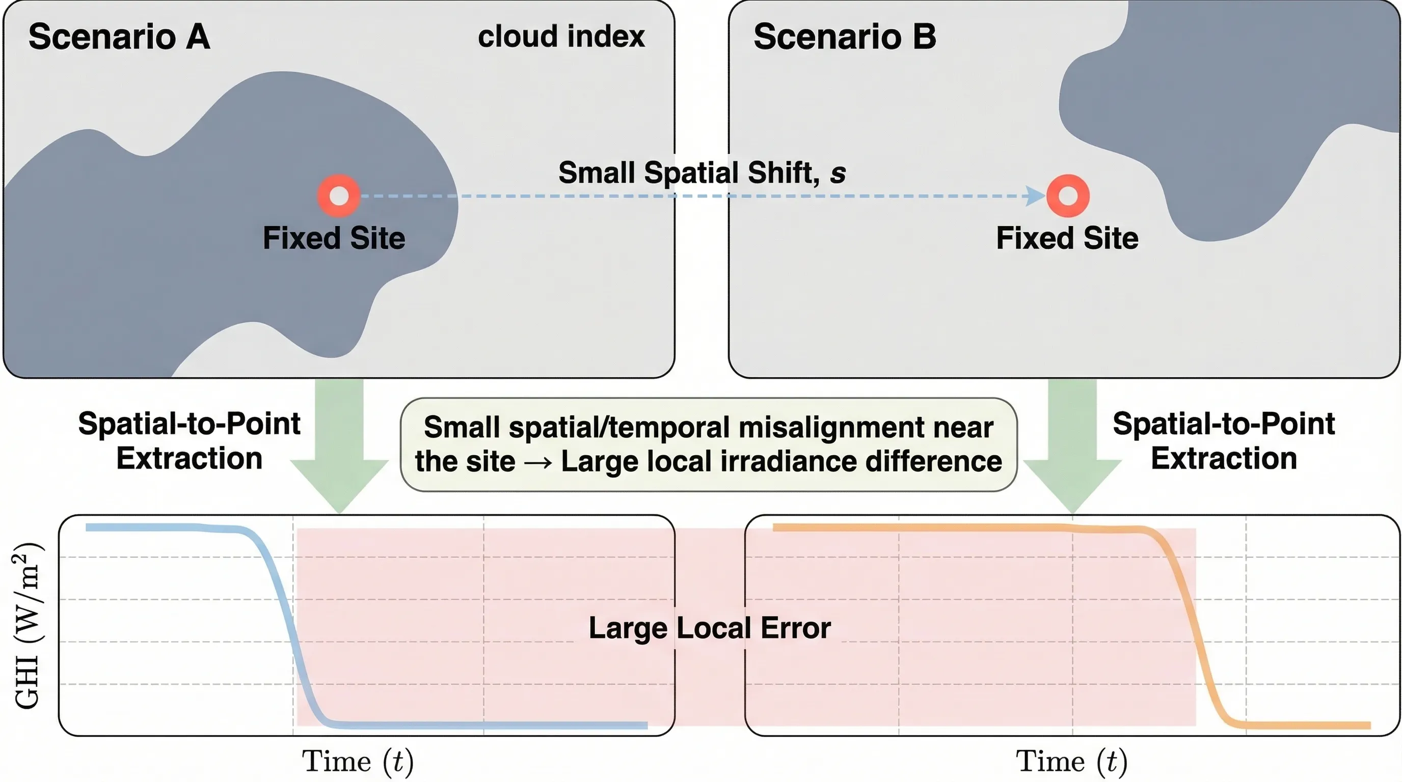 参考文献格式化 - 根据提供的模板检查参考文献格式。