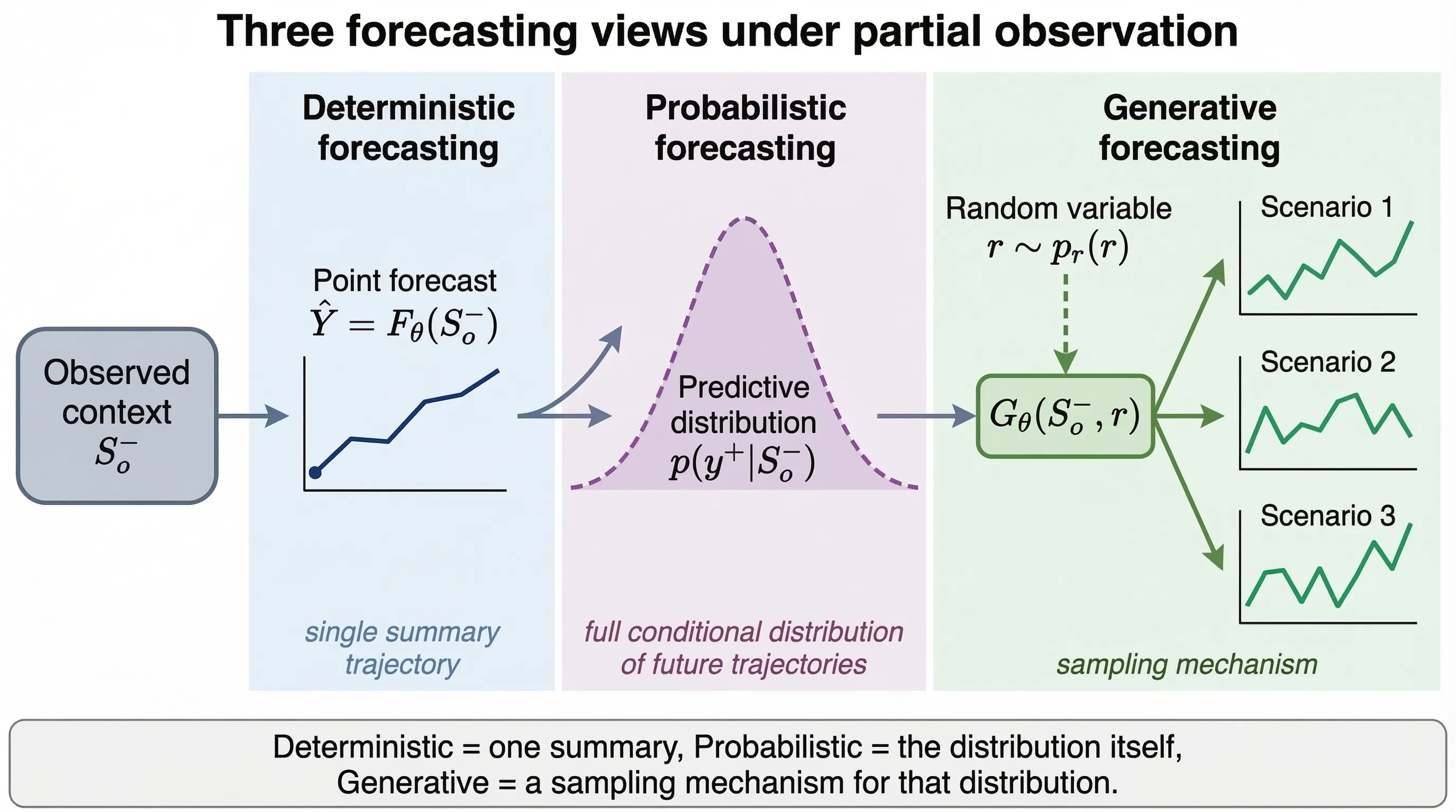 解读图表 - 解读论文中的图表（需要上传图像）。