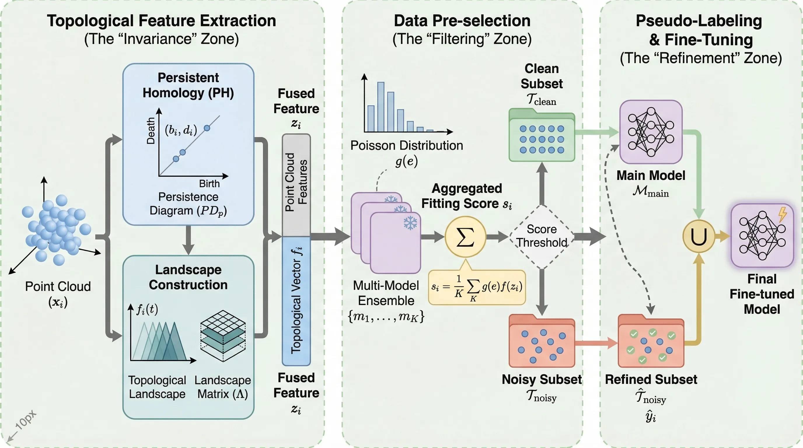 APA 参考文献格式 - 严格按照 APA 风格格式化参考文献。