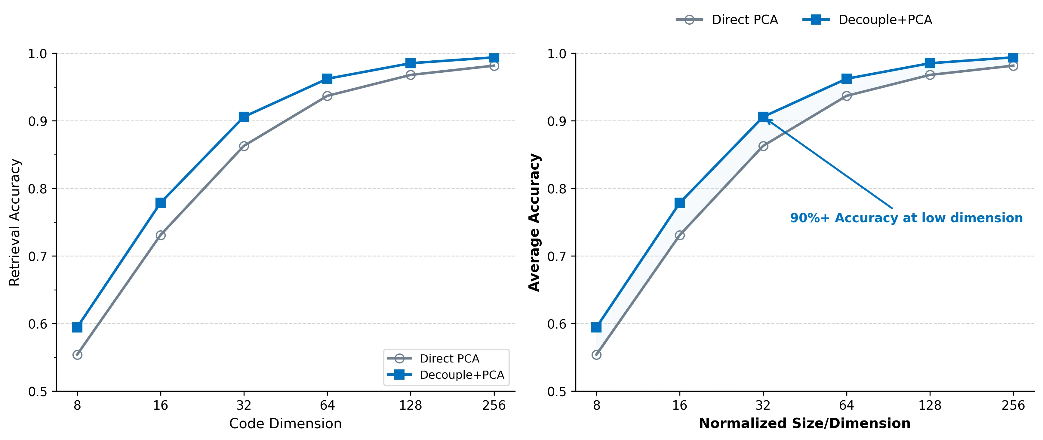 逻辑（段落内） - 分析并改善段落内的逻辑和连贯性。
