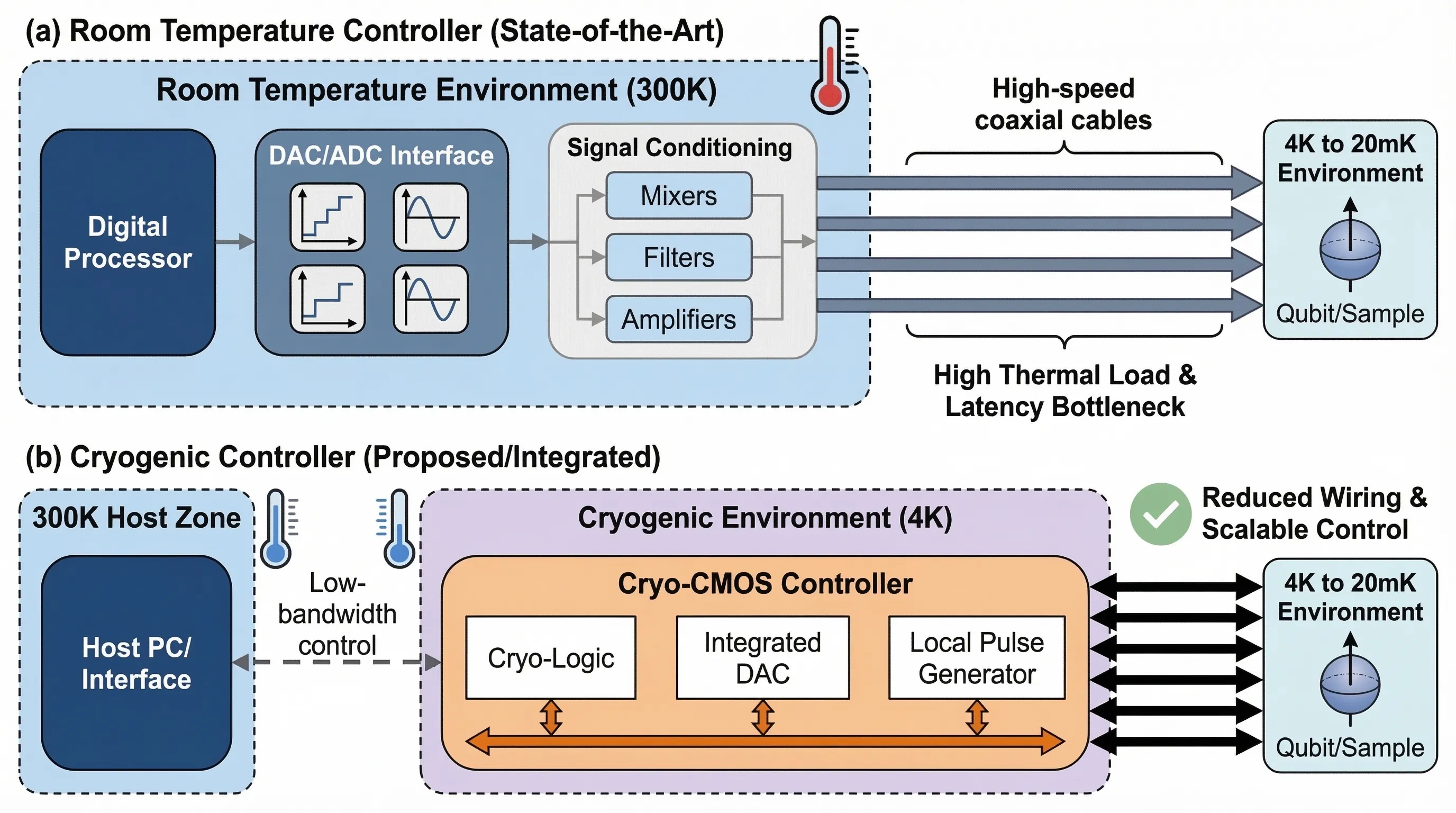 重写与降重 - 以科学语气重写文本以降低重复率。