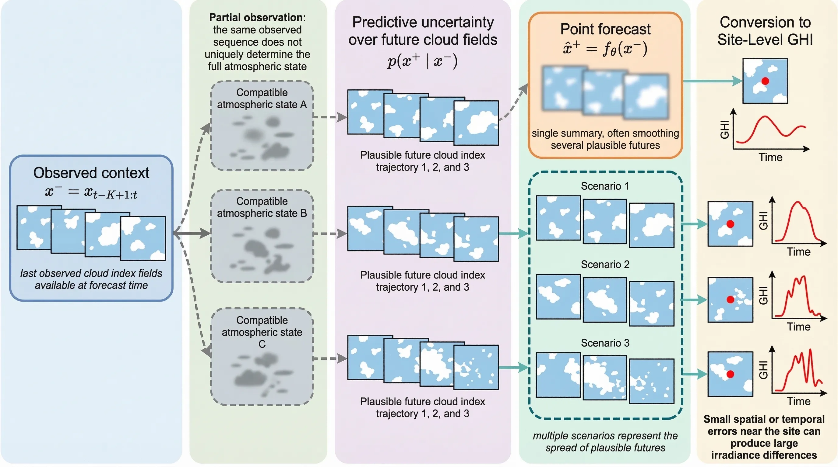 查找参考文献 - 为文本查找高影响力的 SCI 参考文献。