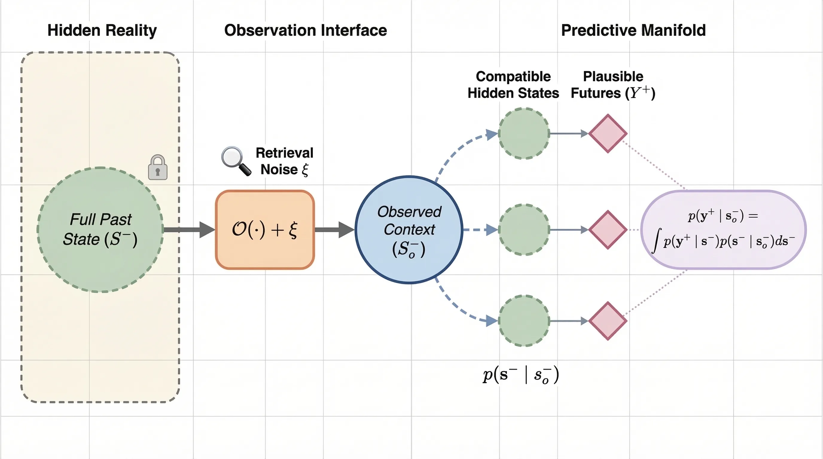数据可视化助手 - 创建视觉效果来表示数据集（需要上传数据）。