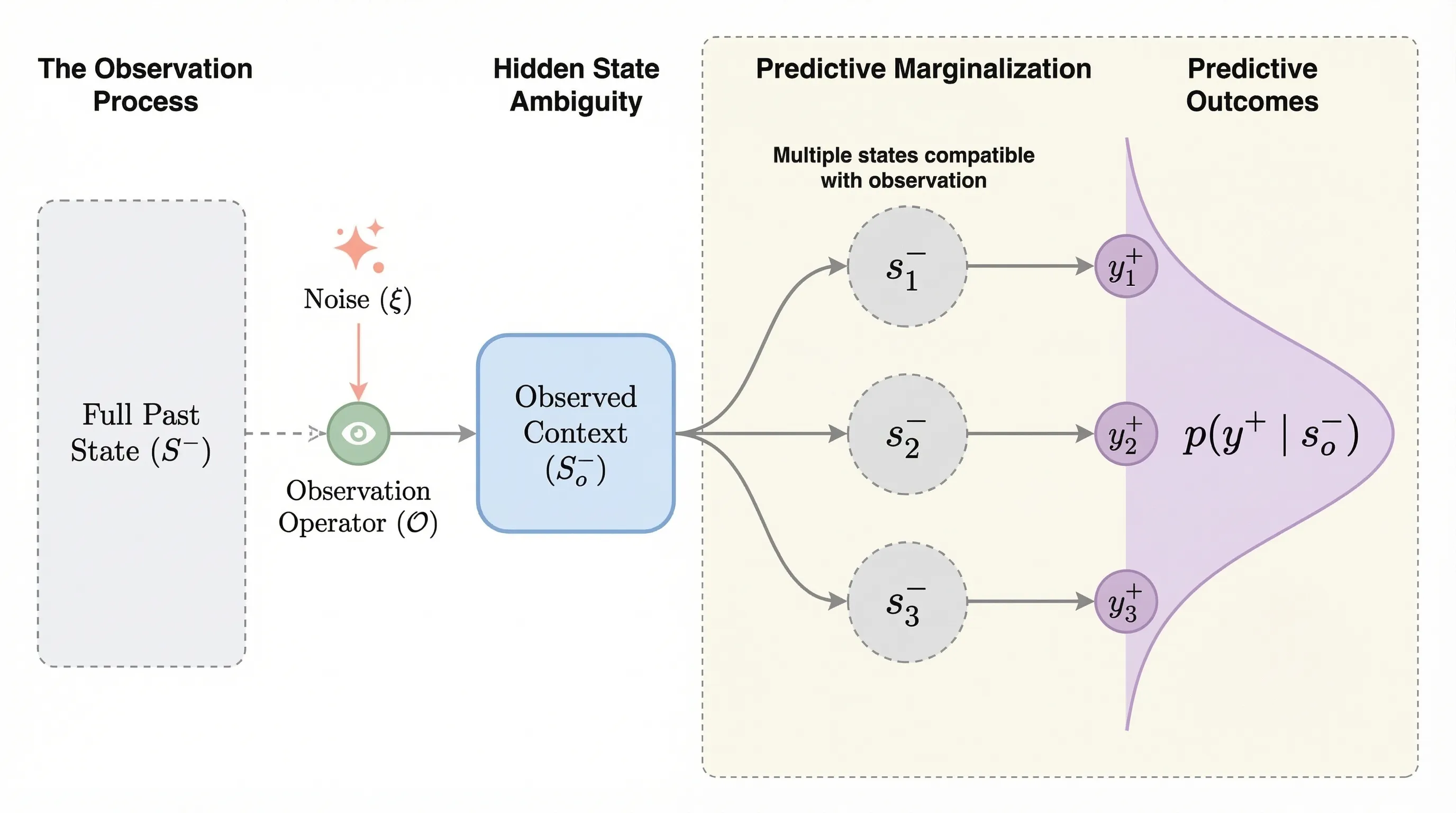 降低重复率 - 在保持学术语气的同时改写以降低相似度。