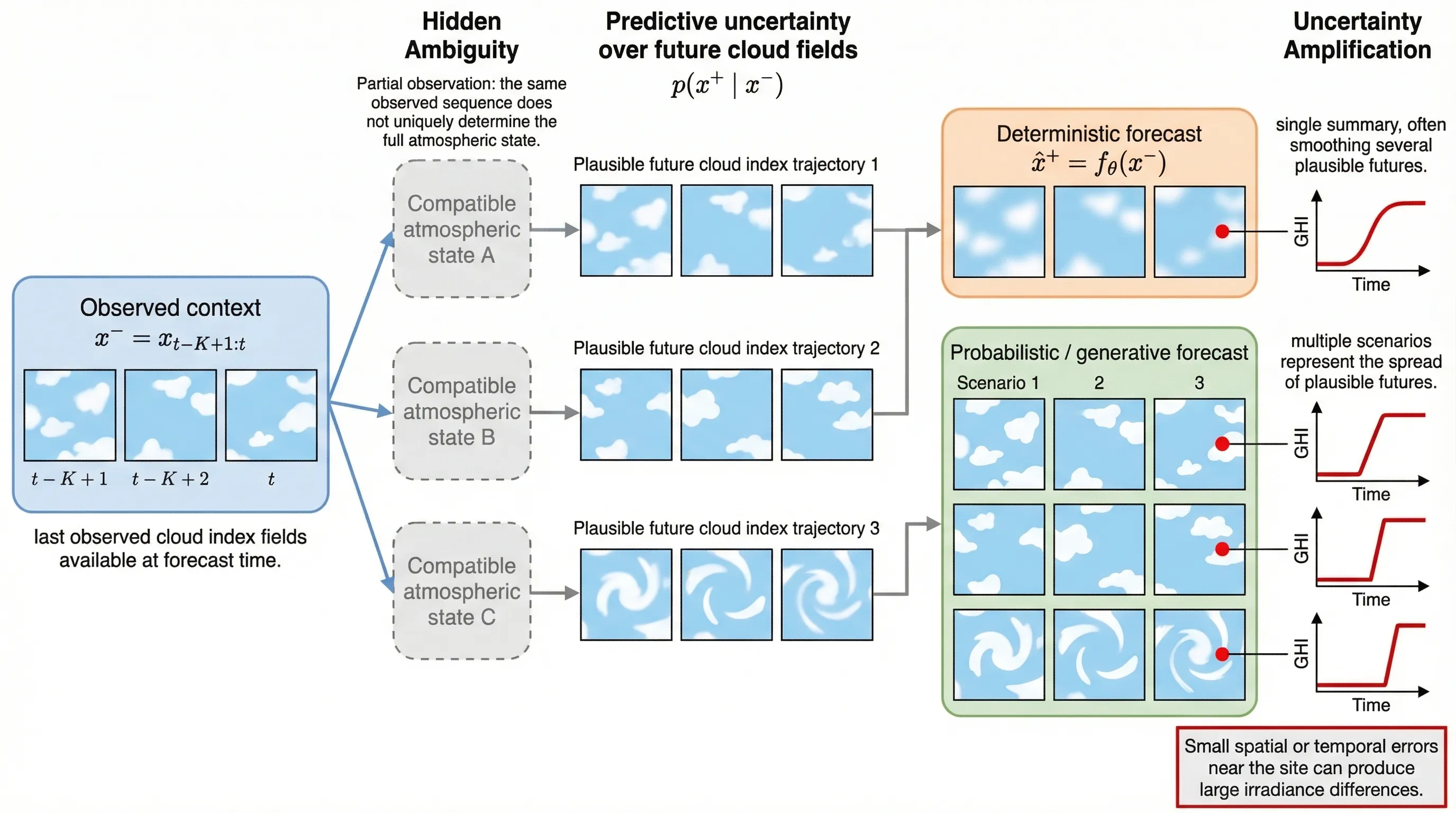 一键生成摘要 - 从上传的手稿生成摘要。
