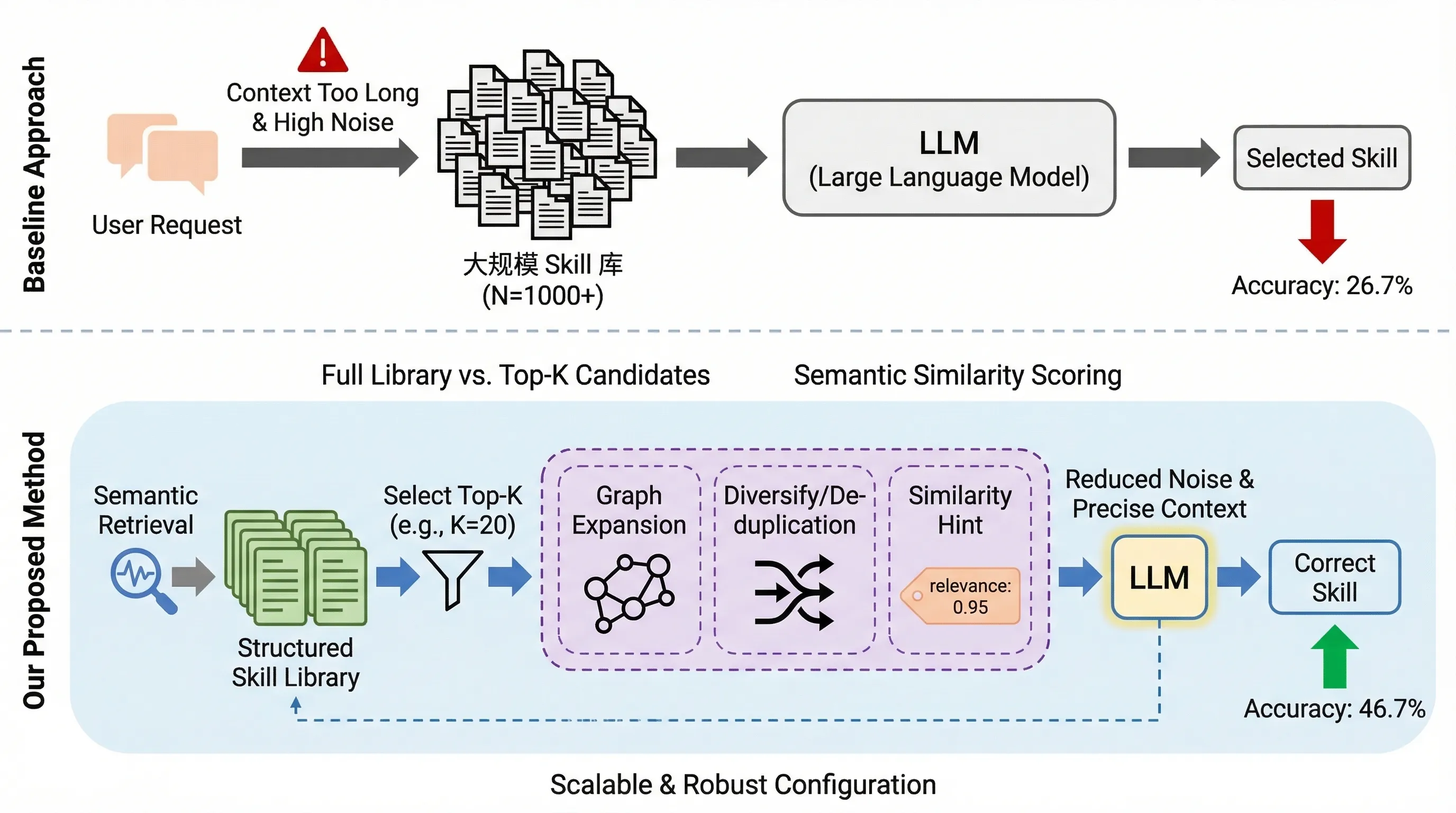 撰写摘要（分步） - 撰写科学摘要的分步指南。