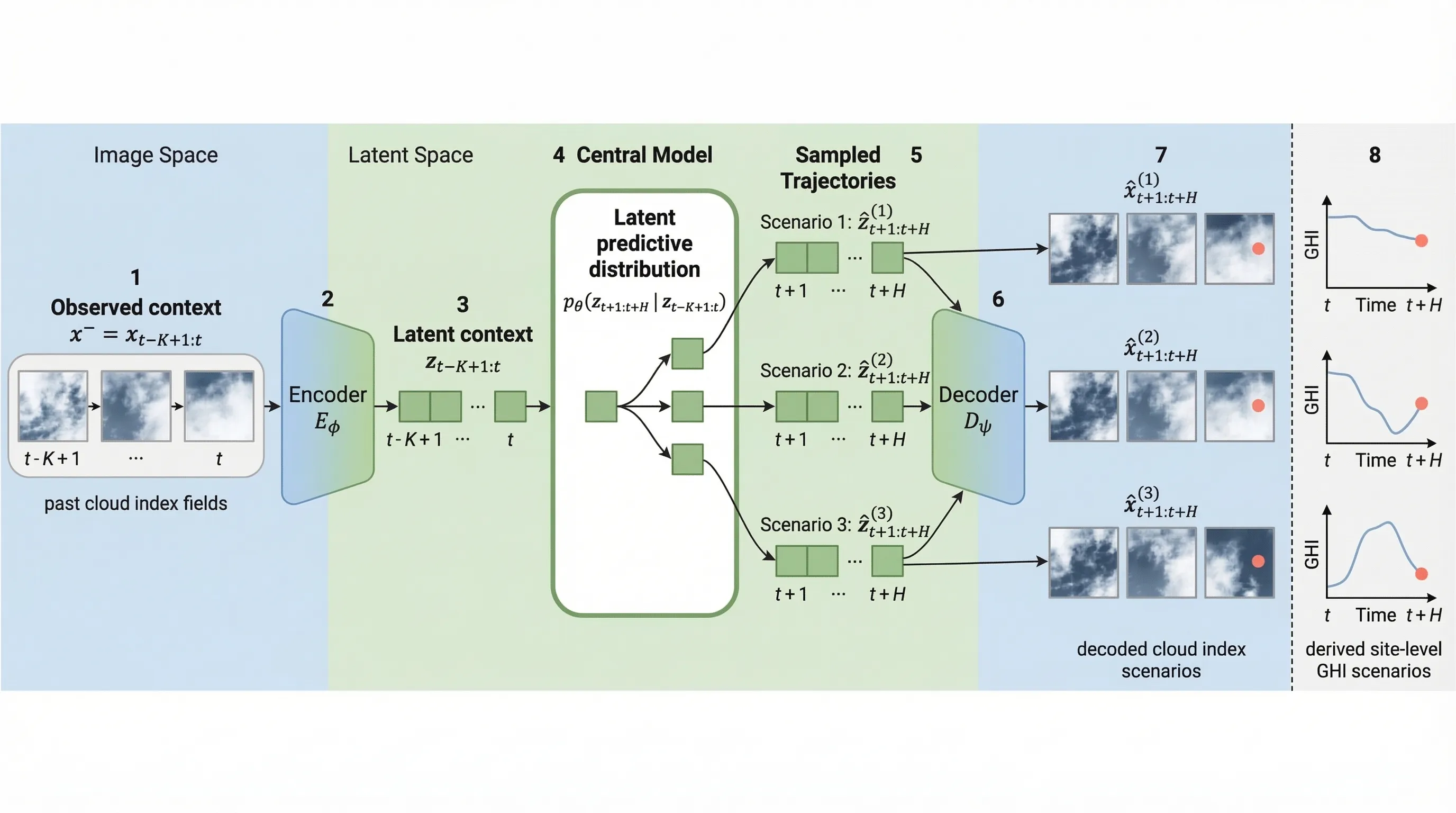 标点符号检查 - 确保标点符号正确。