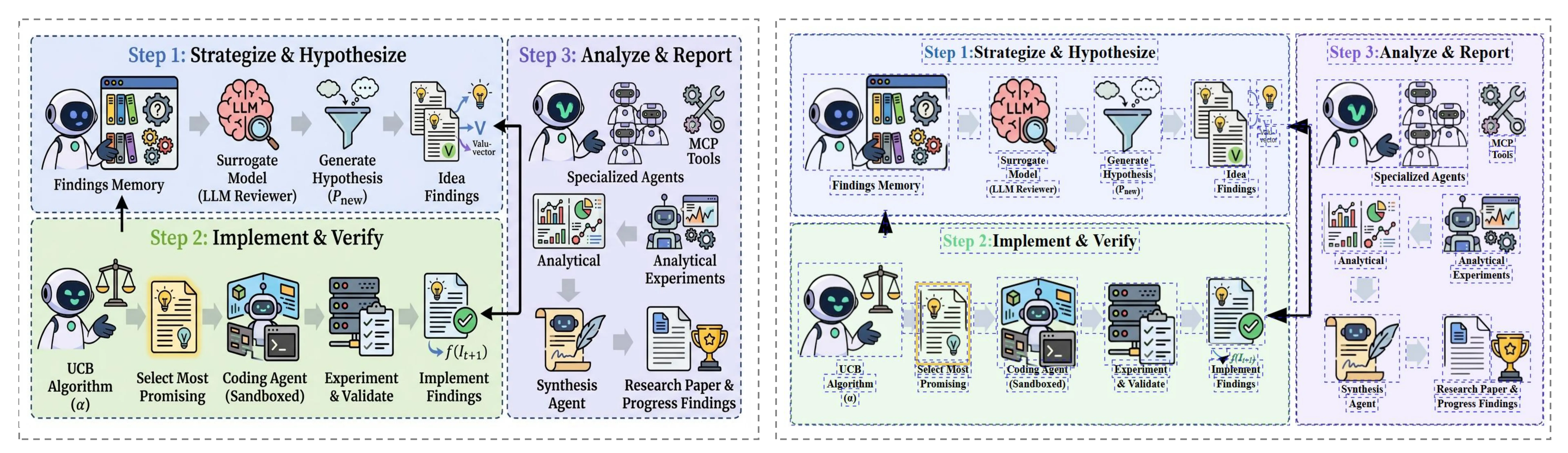 AI 생성 학술 일러스트 예시 7 — Paper Banana AutoFigure-Edit 쇼케이스