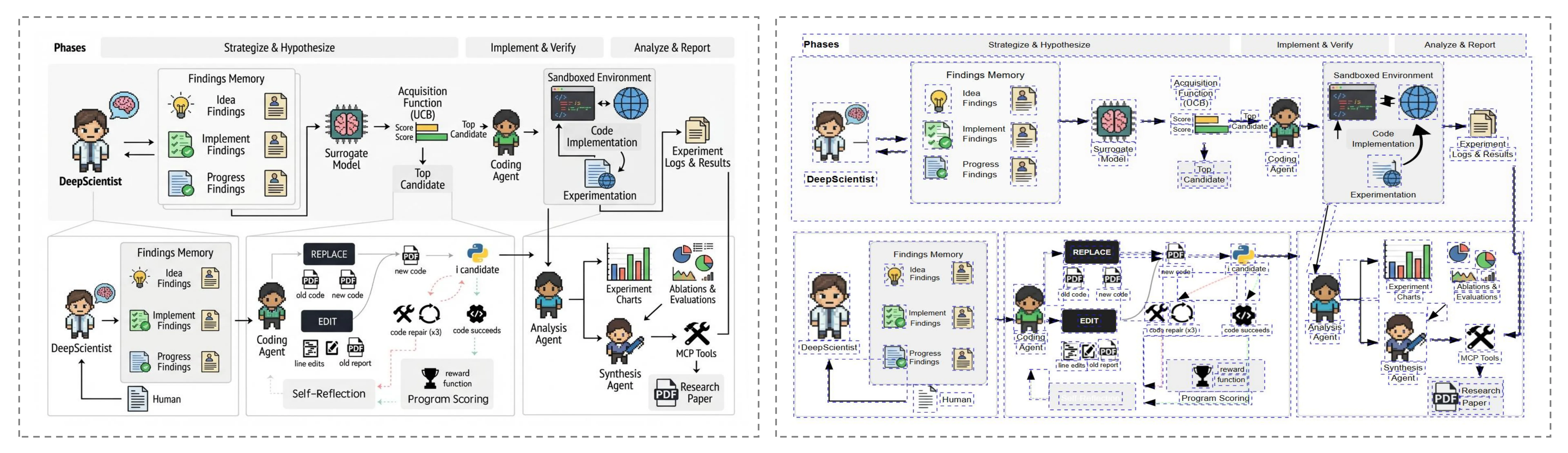 AI 생성 학술 일러스트 예시 8 — Paper Banana AutoFigure-Edit 쇼케이스