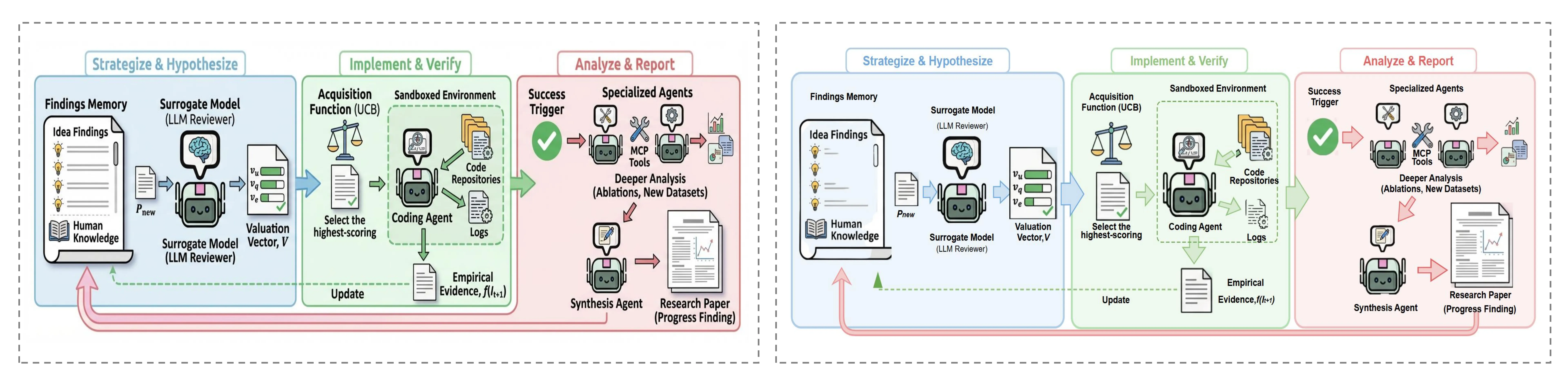 AI 생성 학술 일러스트 예시 9 — Paper Banana AutoFigure-Edit 쇼케이스