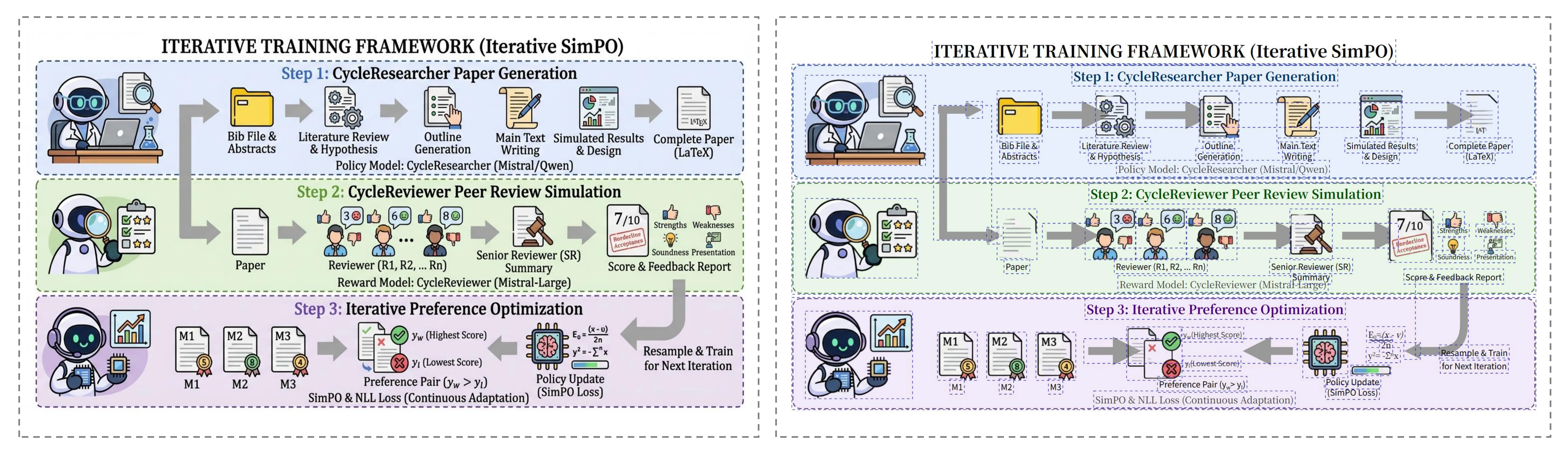 AI 생성 학술 일러스트 예시 1 — Paper Banana AutoFigure-Edit 쇼케이스