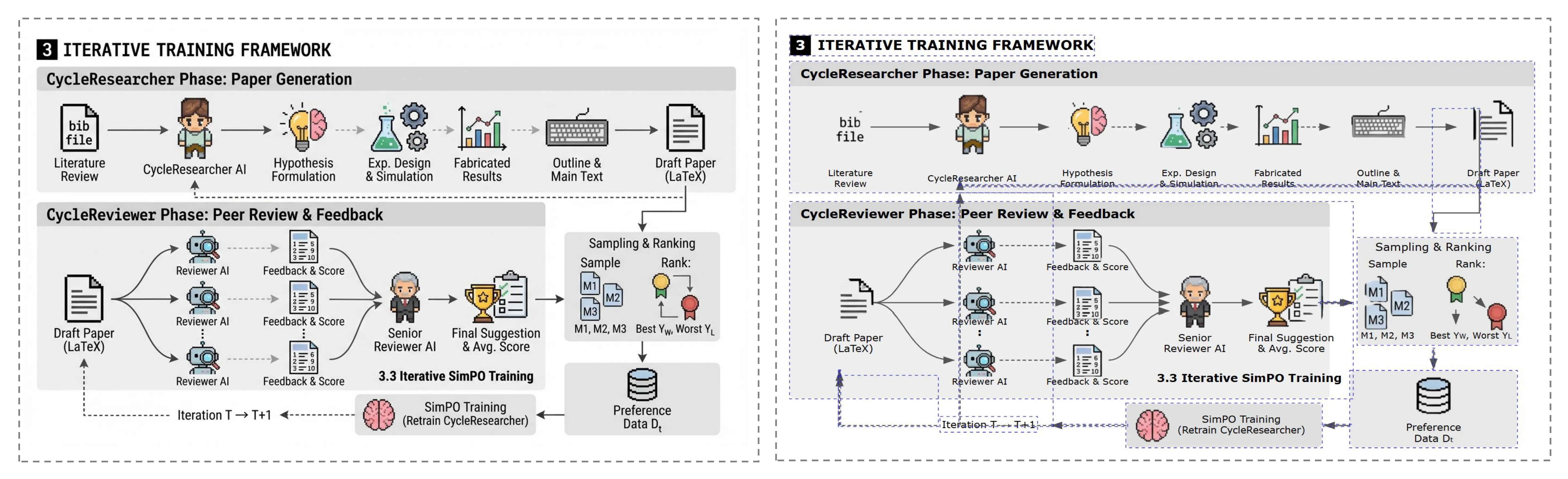 AI 생성 학술 일러스트 예시 2 — Paper Banana AutoFigure-Edit 쇼케이스