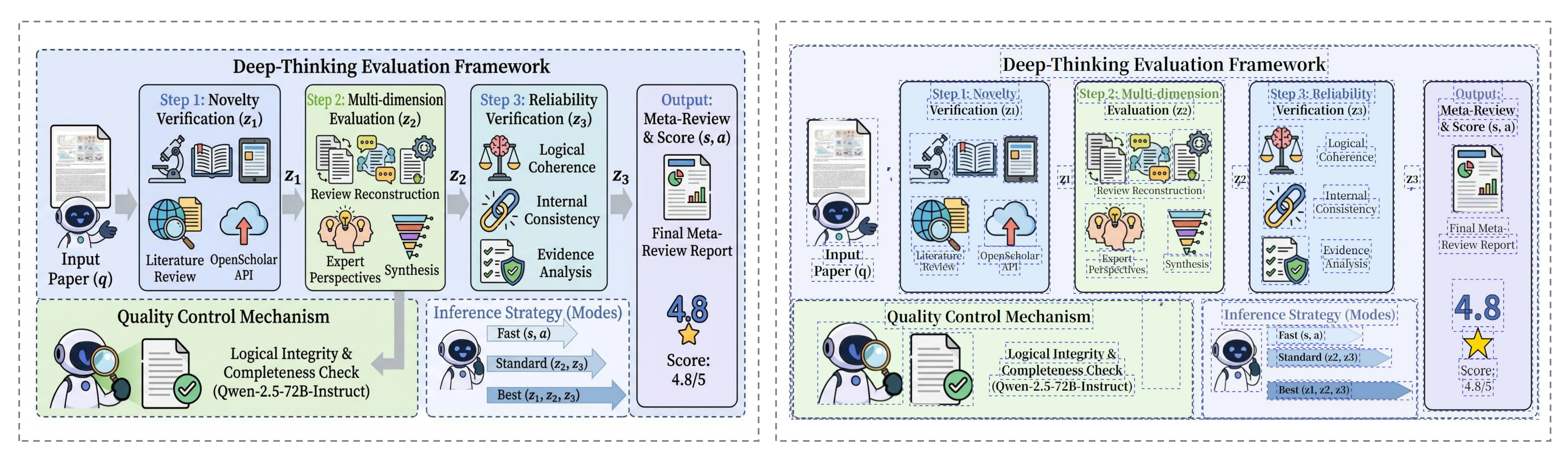 AI 생성 학술 일러스트 예시 4 — Paper Banana AutoFigure-Edit 쇼케이스