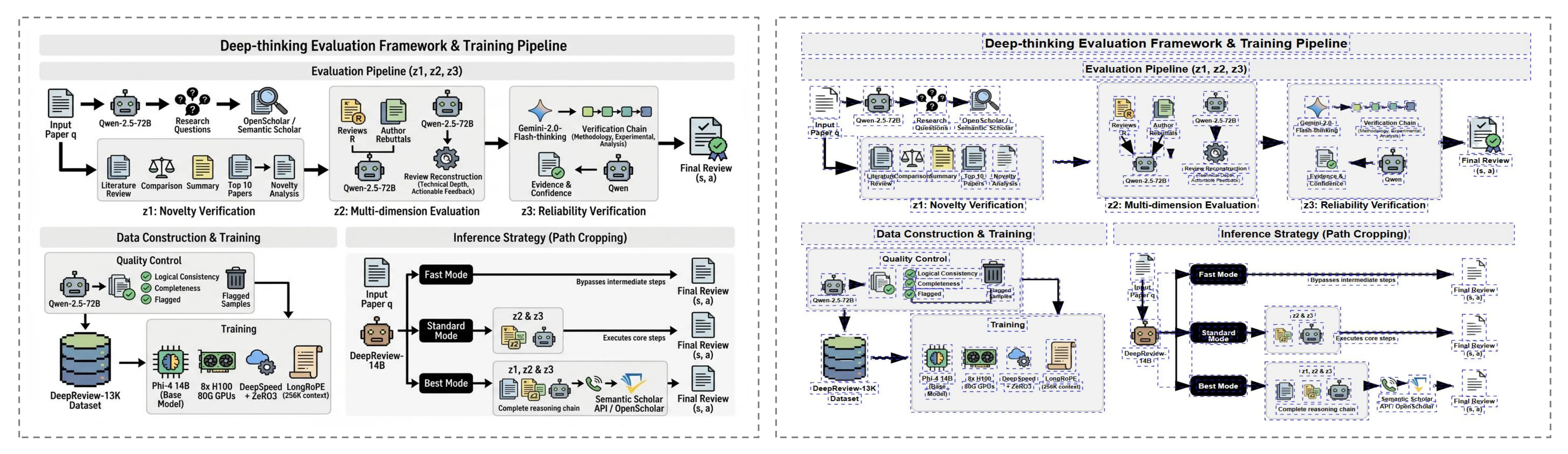 AI 생성 학술 일러스트 예시 5 — Paper Banana AutoFigure-Edit 쇼케이스