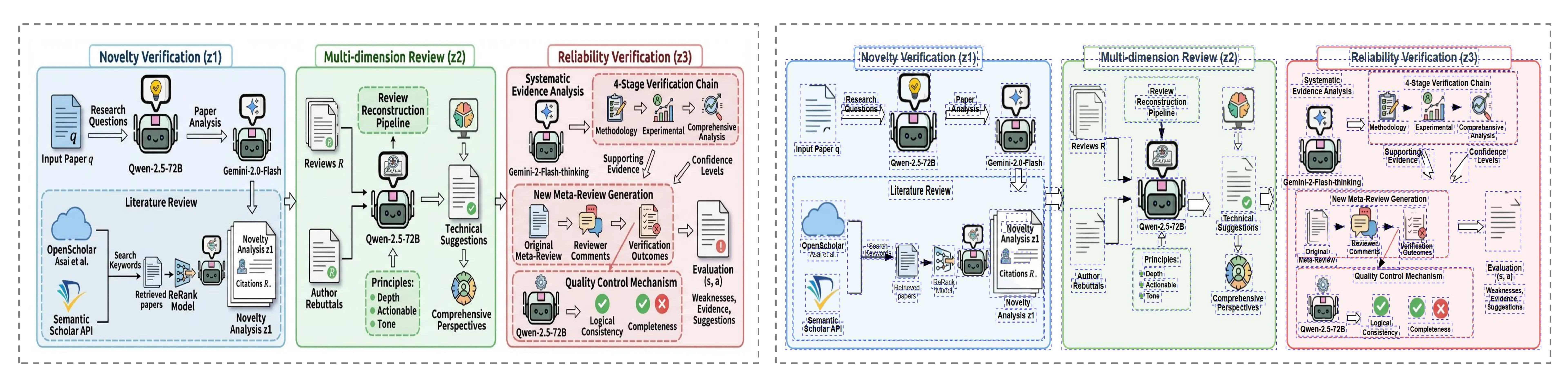 AI 생성 학술 일러스트 예시 6 — Paper Banana AutoFigure-Edit 쇼케이스
