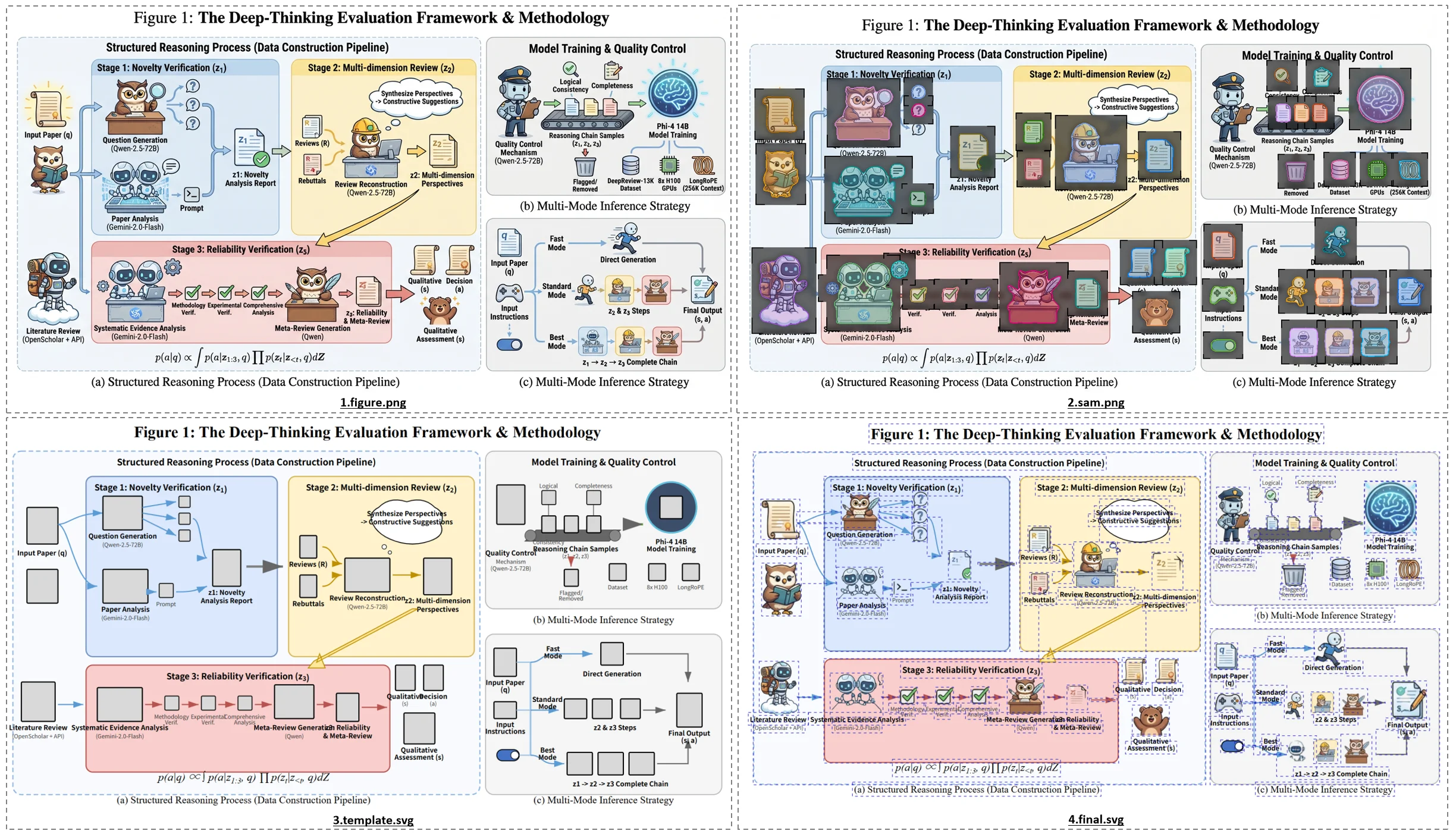 PaperBanana — AI 생성 학술 일러스트레이션: 방법론 다이어그램, 통계 플롯, 아키텍처 그림