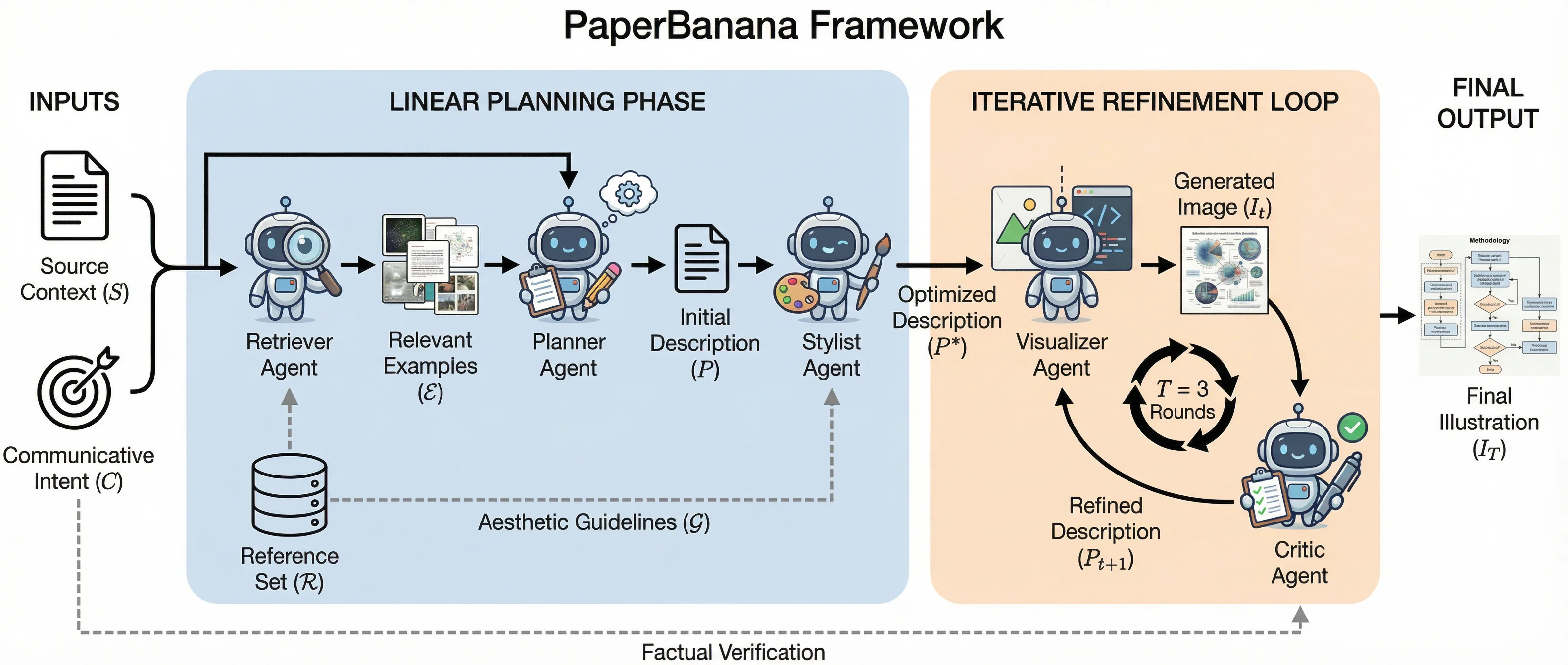 Paper Banana - 5-Agent Quality Pipeline
