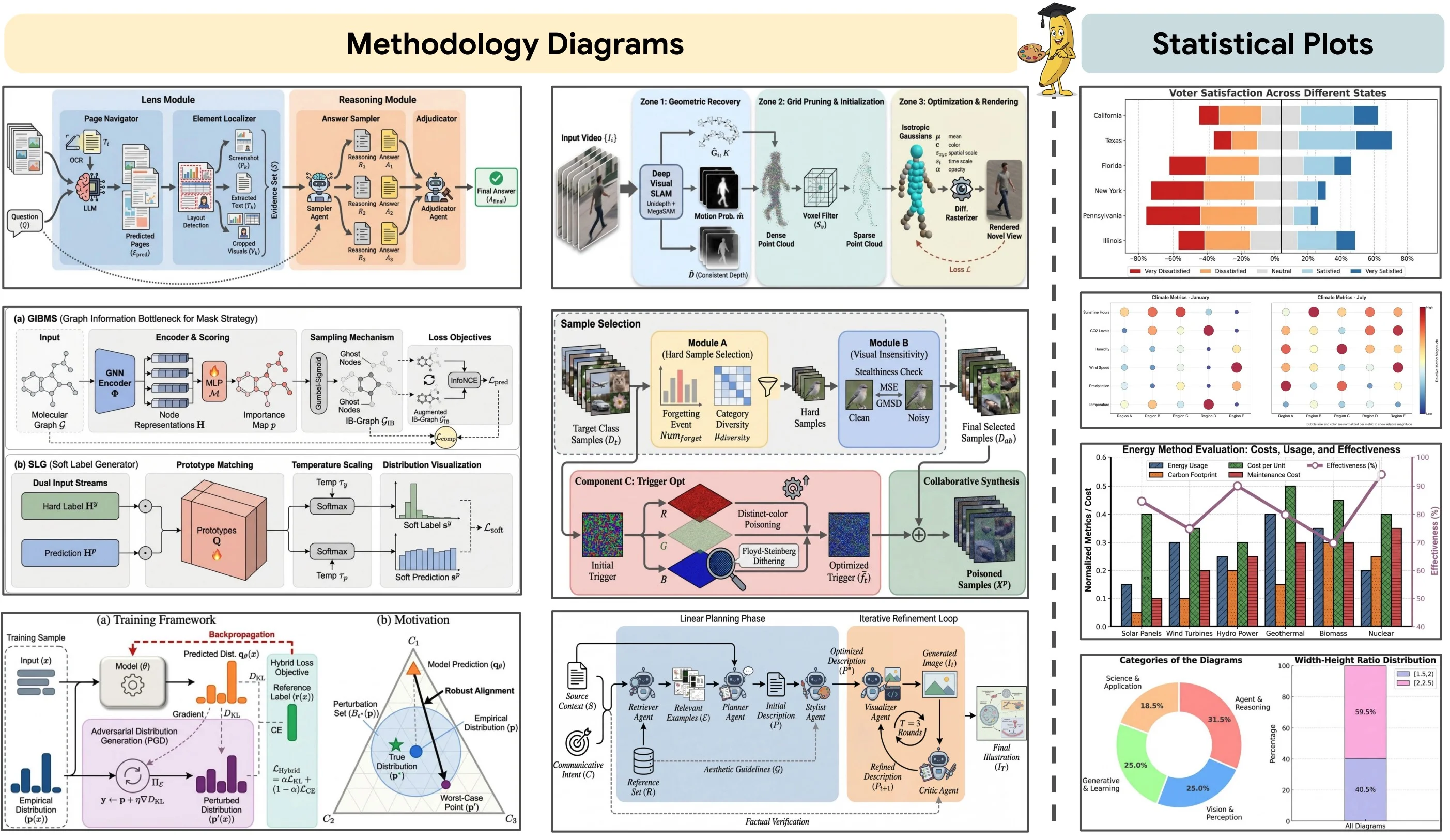PaperBanana — AI-generated academic illustrations: methodology diagrams, statistical plots, architecture figures
