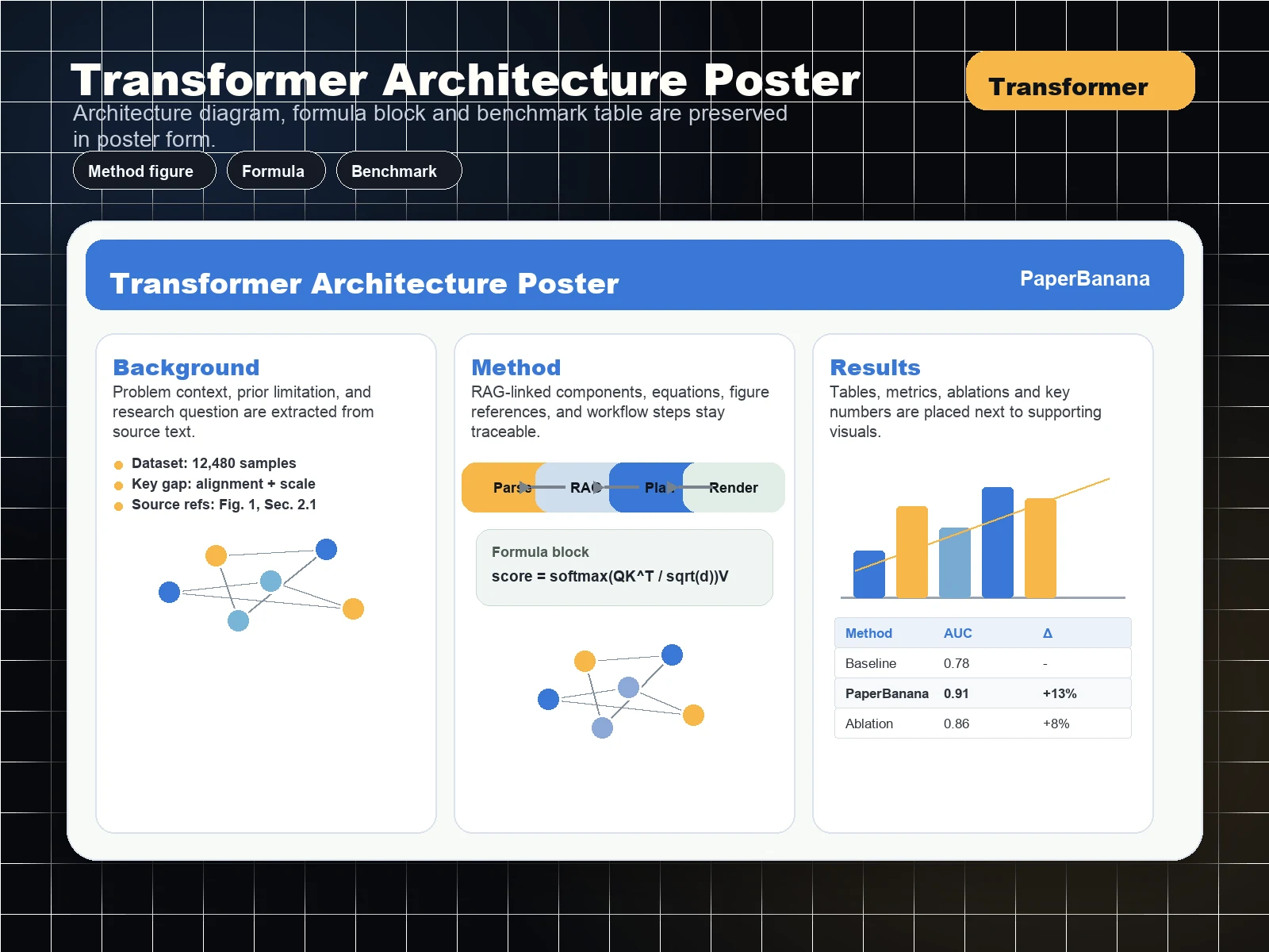 AI scientific poster generator example for a transformer architecture research poster