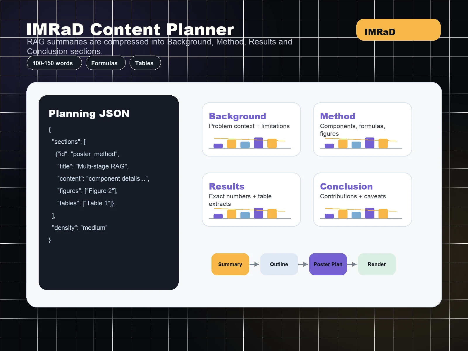 AI structures the IMRaD story - PaperBanana scientific poster maker workflow