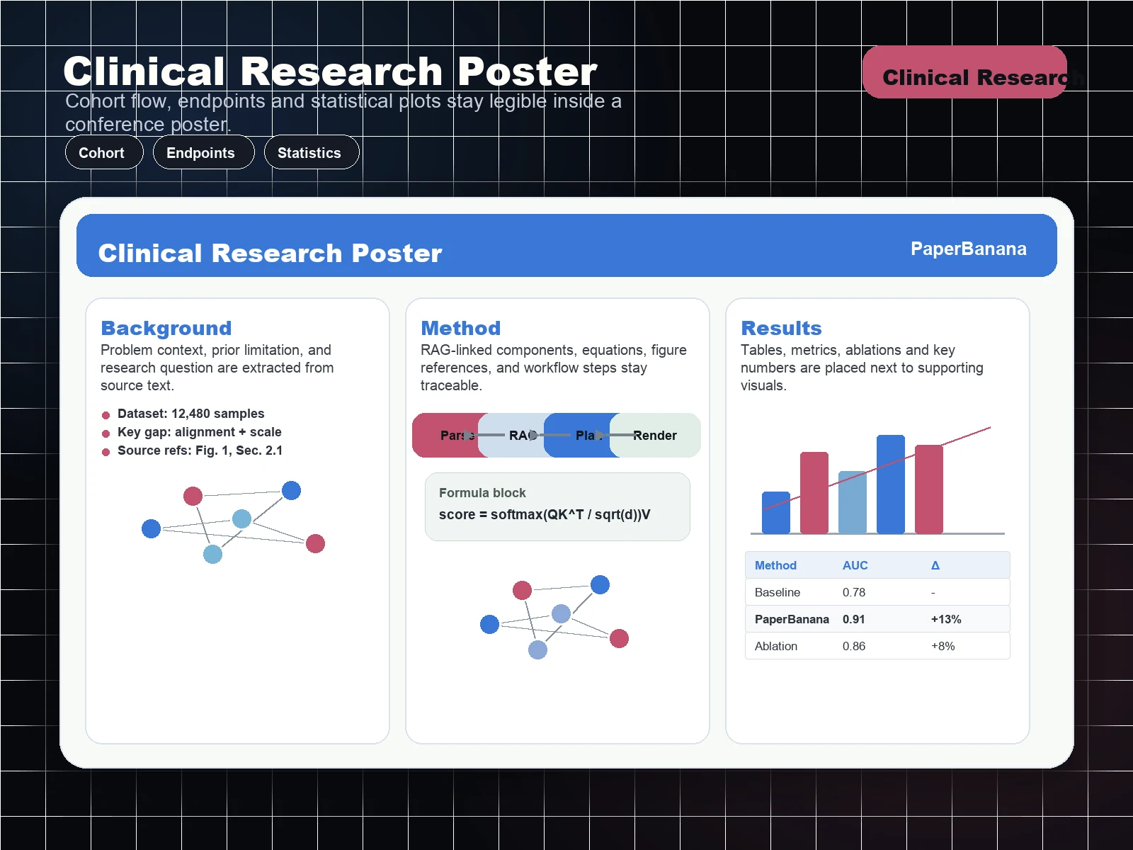 Clinical research scientific poster maker example with patient cohort and outcomes
