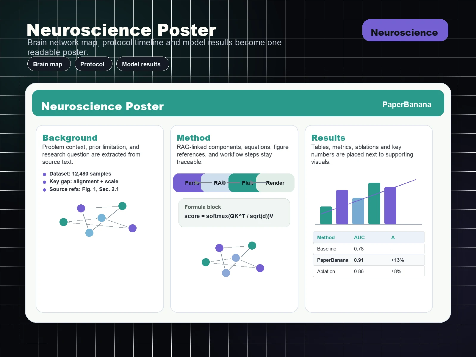 Neuroscience PhD poster maker example for thesis defense and academic presentation