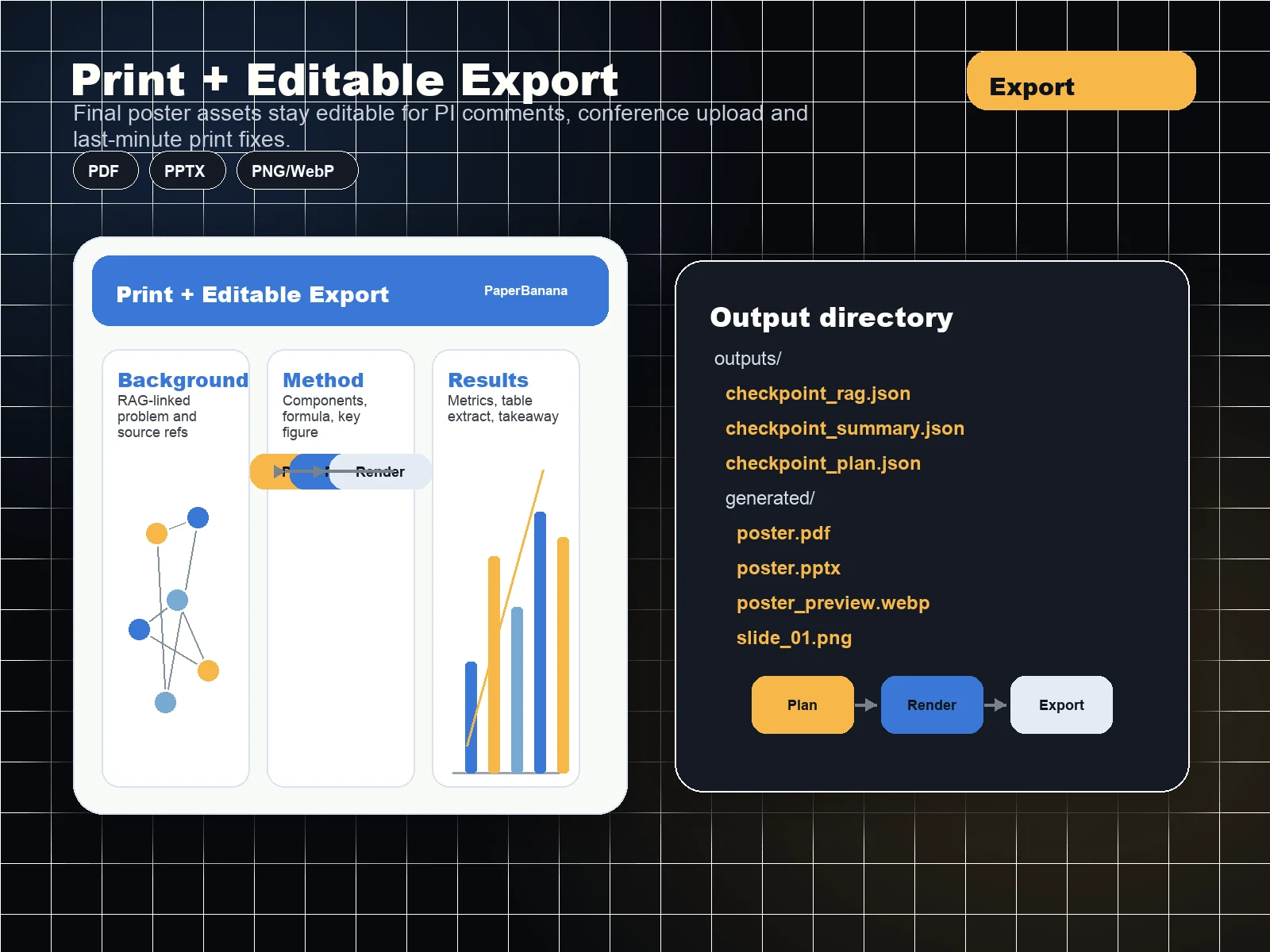 Export for print and last-minute edits - PaperBanana scientific poster maker workflow
