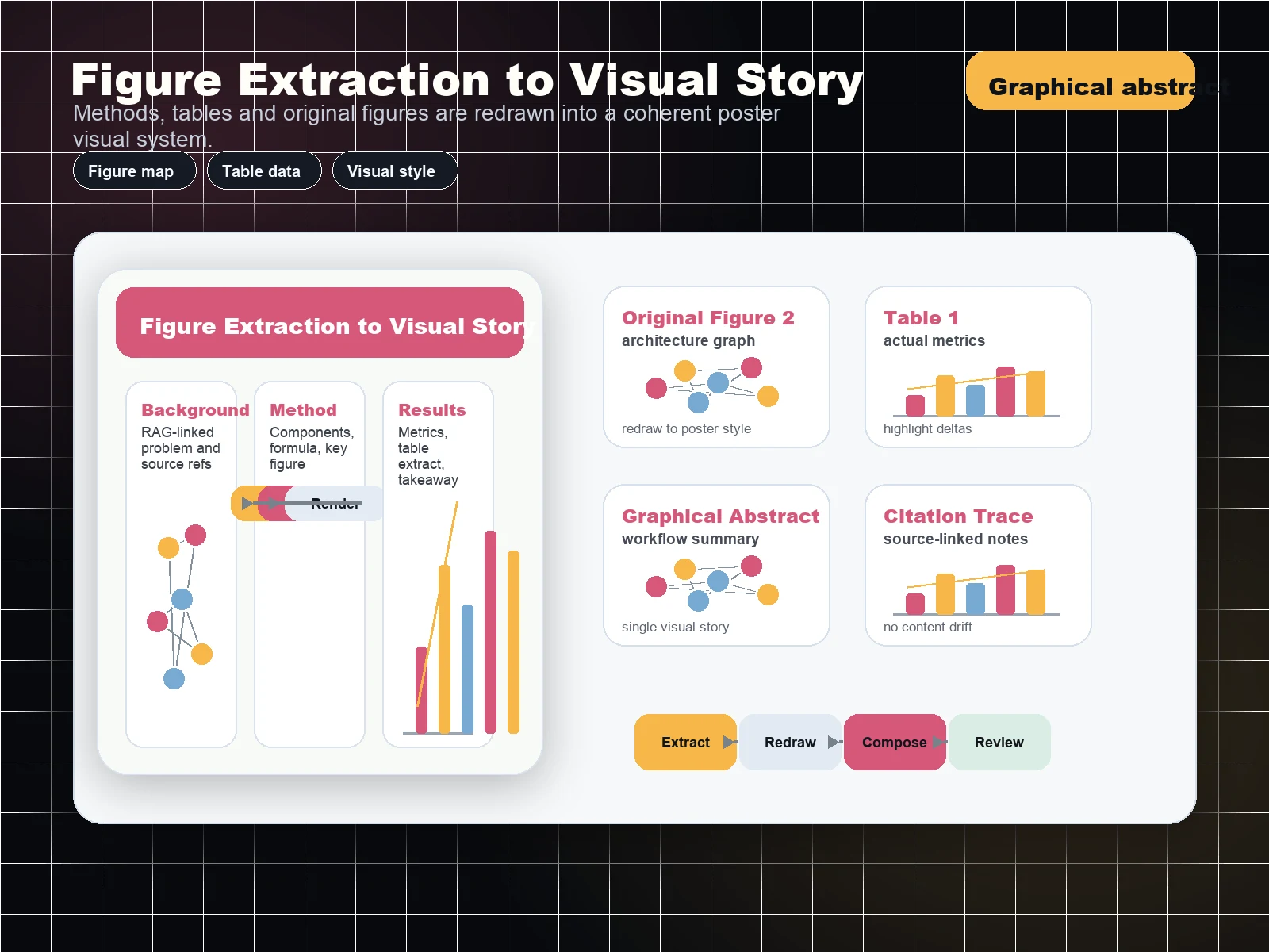 Generate scientific illustrations - PaperBanana scientific poster maker workflow