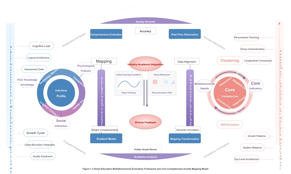Biology diagram maker showing cell signaling pathway