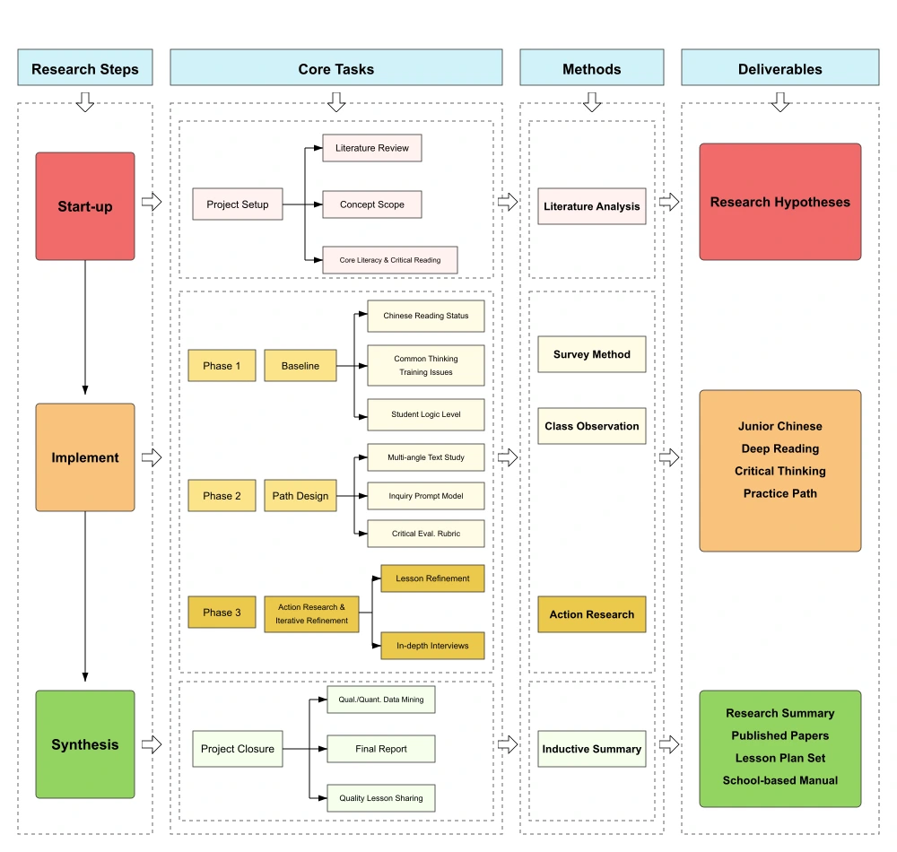 Multi-panel figure assembly for journal submission